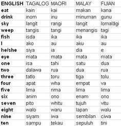 tagalog words ending in ig|Tagalog words that end with ig.